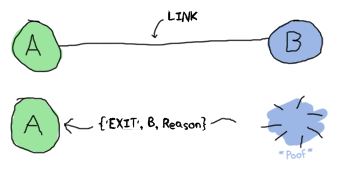 A process receiving an exit signal